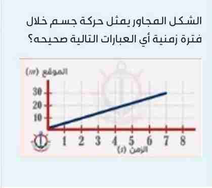 الشكل المجاور يمثل حركة جسم خلال فترة زمنية أي العبارات التالية صحيحه ؟ بعد مرور 3 ثواني قطع الجسم مسافة 20 متر