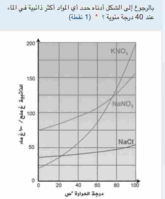 حل سؤال بالرجوع إلى الشكل أدناه حدد أي المواد أكثر ذائبية في الماء عند 40 درجة مئوية ؟
