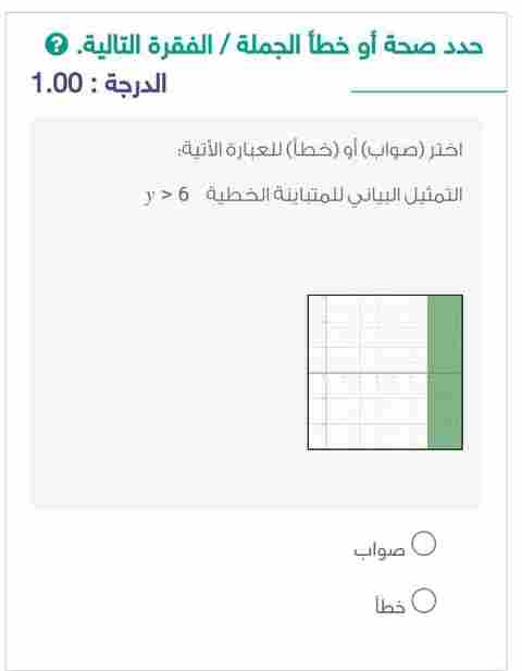 حل سؤال، اختر (صواب) أو (خطأ) للعبارة الآتية: التمثيل البياني للمتباينة الخطية 6 < y